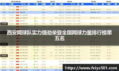 西安网球队实力强劲荣登全国网球力量排行榜第五名