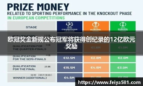 欧冠奖金新规公布冠军将获得创纪录的12亿欧元奖励